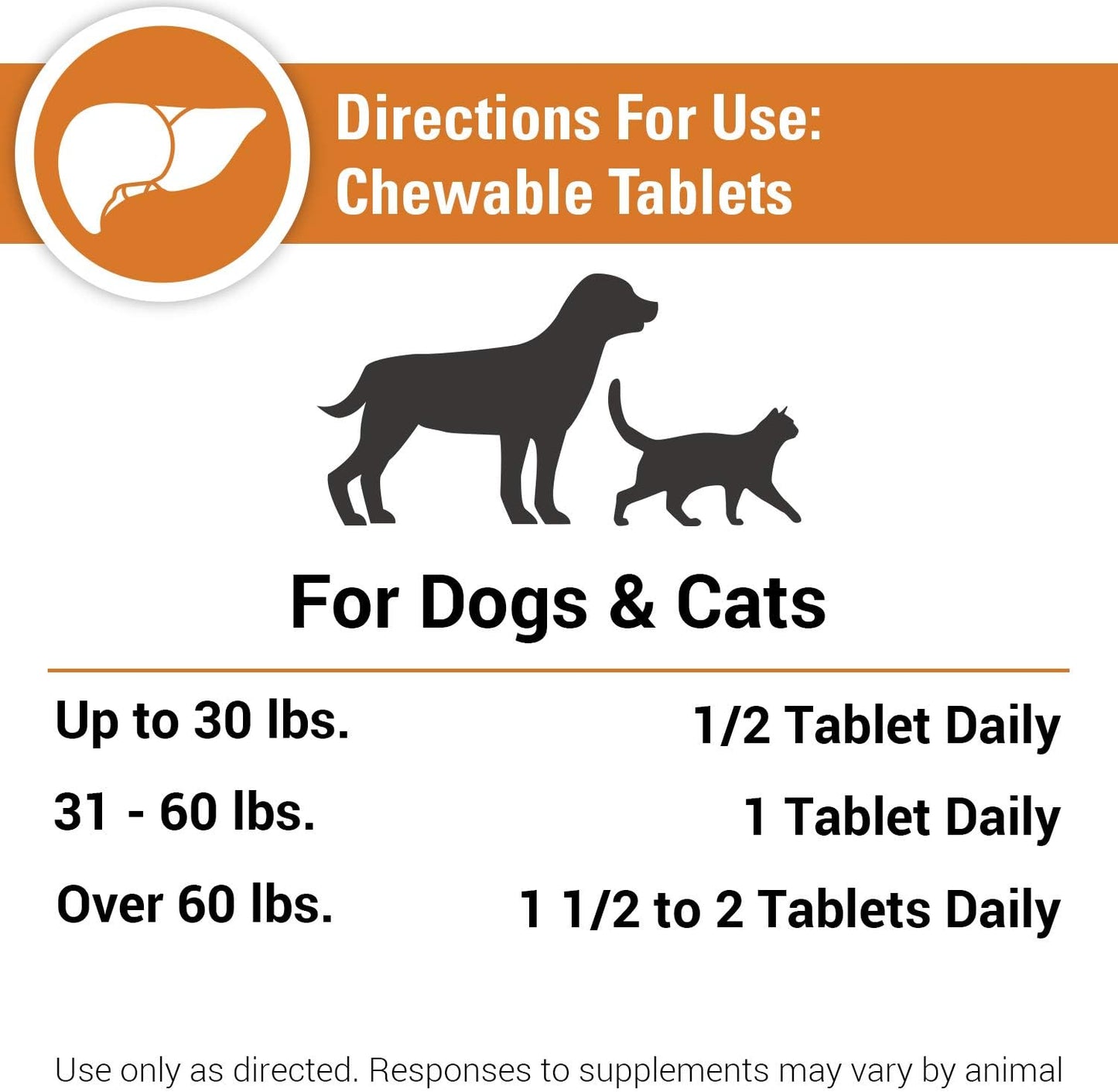 Liver Support Pet Health Supplement for Dogs & Cats - B-Vitamins, Glutathione, Milk Thistle - 60 Chewable Tablets
