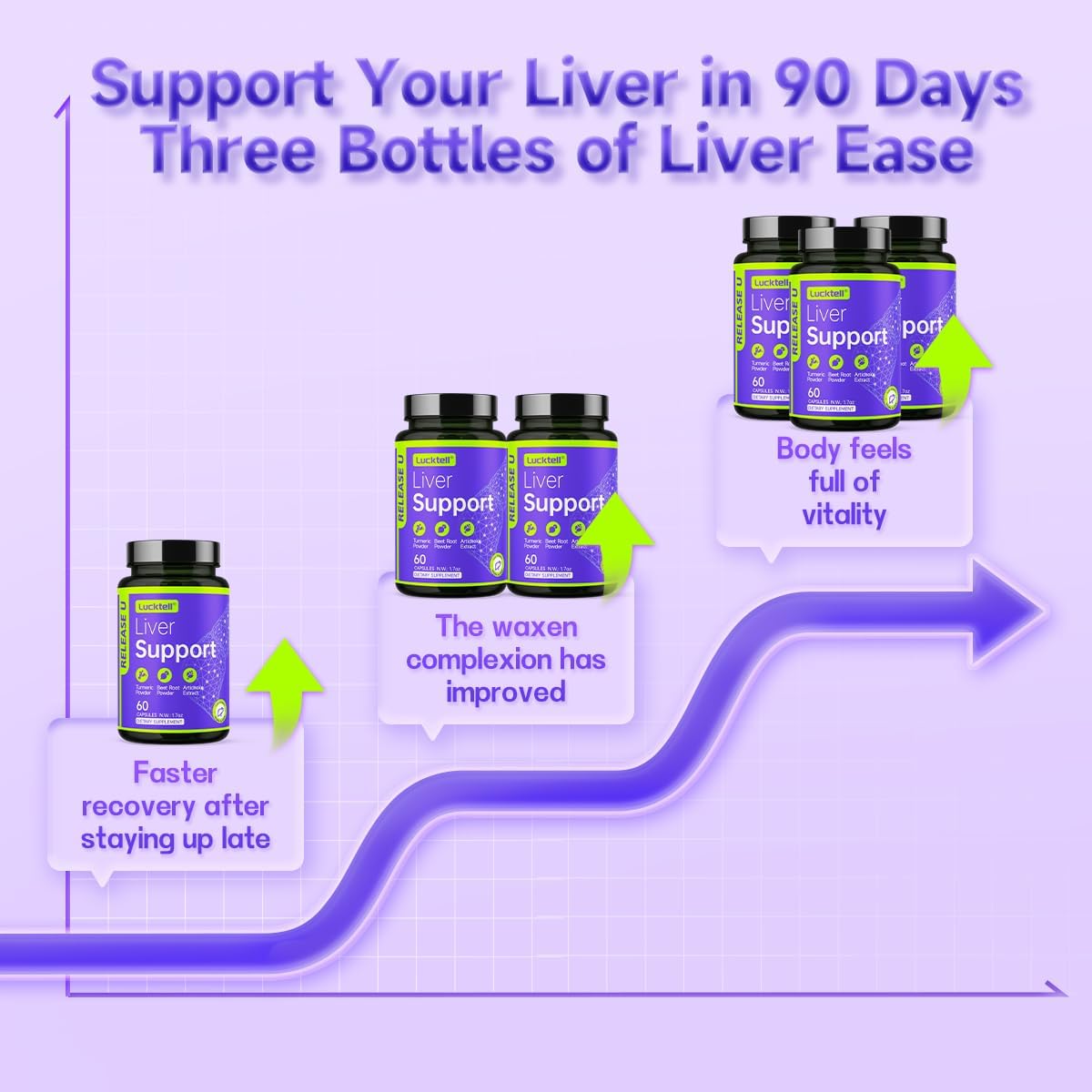 Liver Support Supplement for Cleansing and Protecting, 60 Capsules, 30-Day Supply by LuckTell