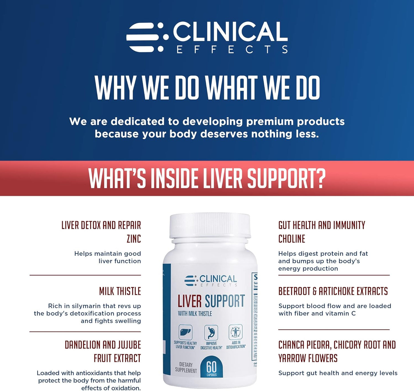 Liver Support Supplement: Milk Thistle and Zinc - 3 Pack - Detox & Cleanse Liver - Supports Digestive Health - USA Made