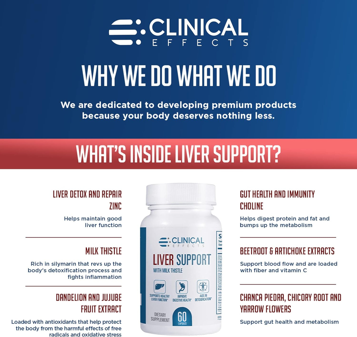 Liver Support Supplement: Milk Thistle and Zinc - 3 Pack - Detox & Cleanse Liver - Supports Digestive Health - USA Made