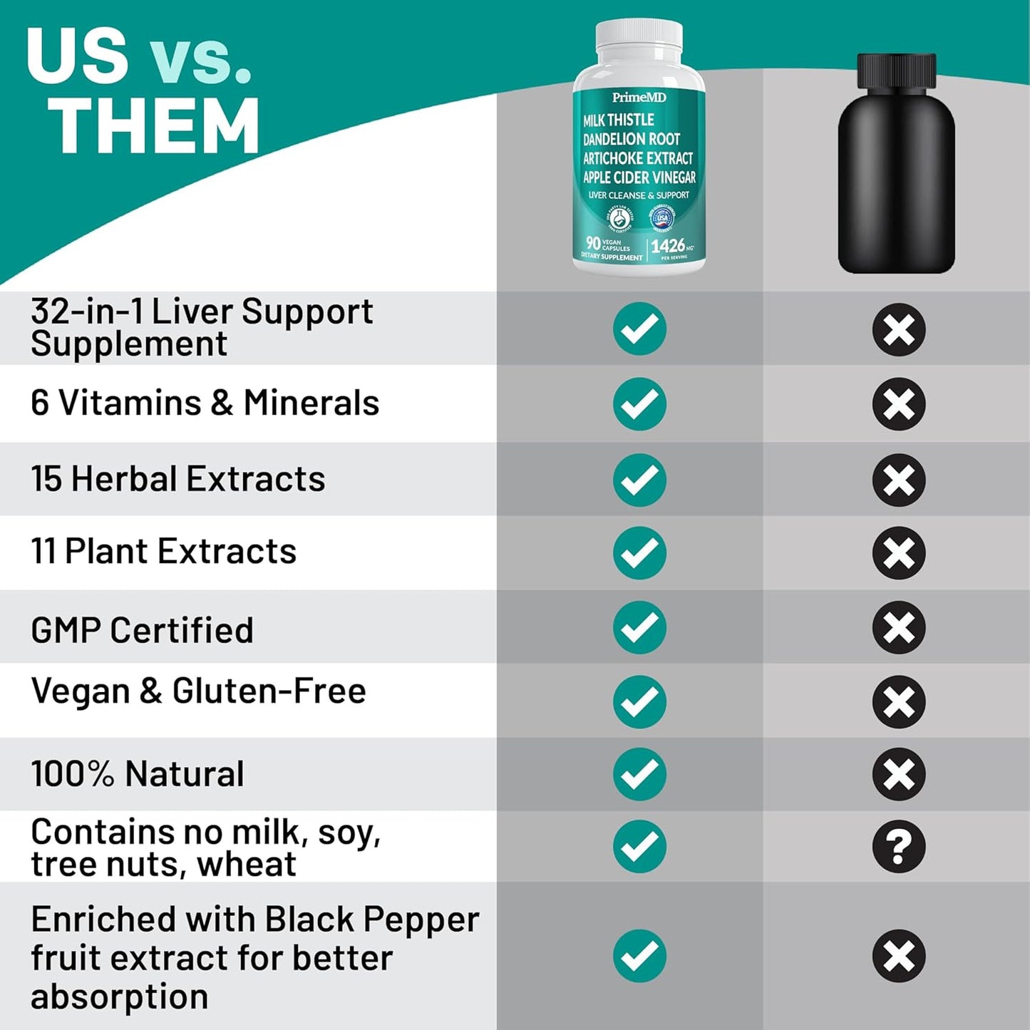 Liver Support Supplement with Milk Thistle, Artichoke Extract, and Beetroot Powder - 32-in-1 Liver Cleanse Detox and Repair Formula for Active Liver Health - 1426mg (90ct)