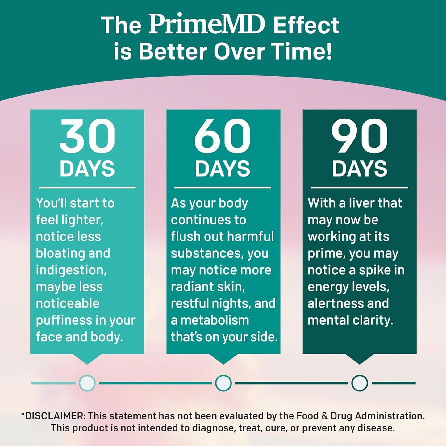 Liver Support Supplement with Milk Thistle, Artichoke Extract, and Beetroot Powder - 32-in-1 Liver Cleanse Detox and Repair Formula for Active Liver Health - 1426mg (90ct)