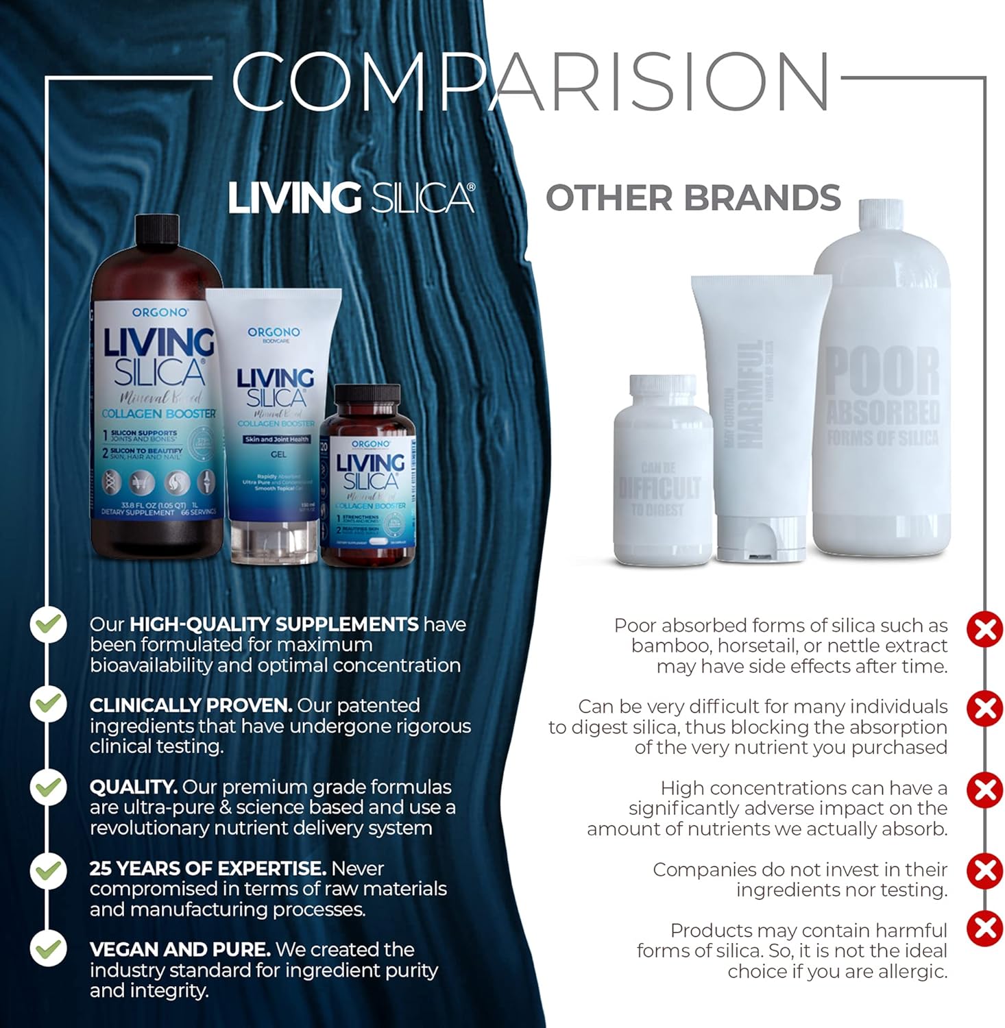 Living Silica Collagen Booster Capsules - High Absorption for Joint & Bone Support, Glowing Skin, Hair & Nails - 120 Count