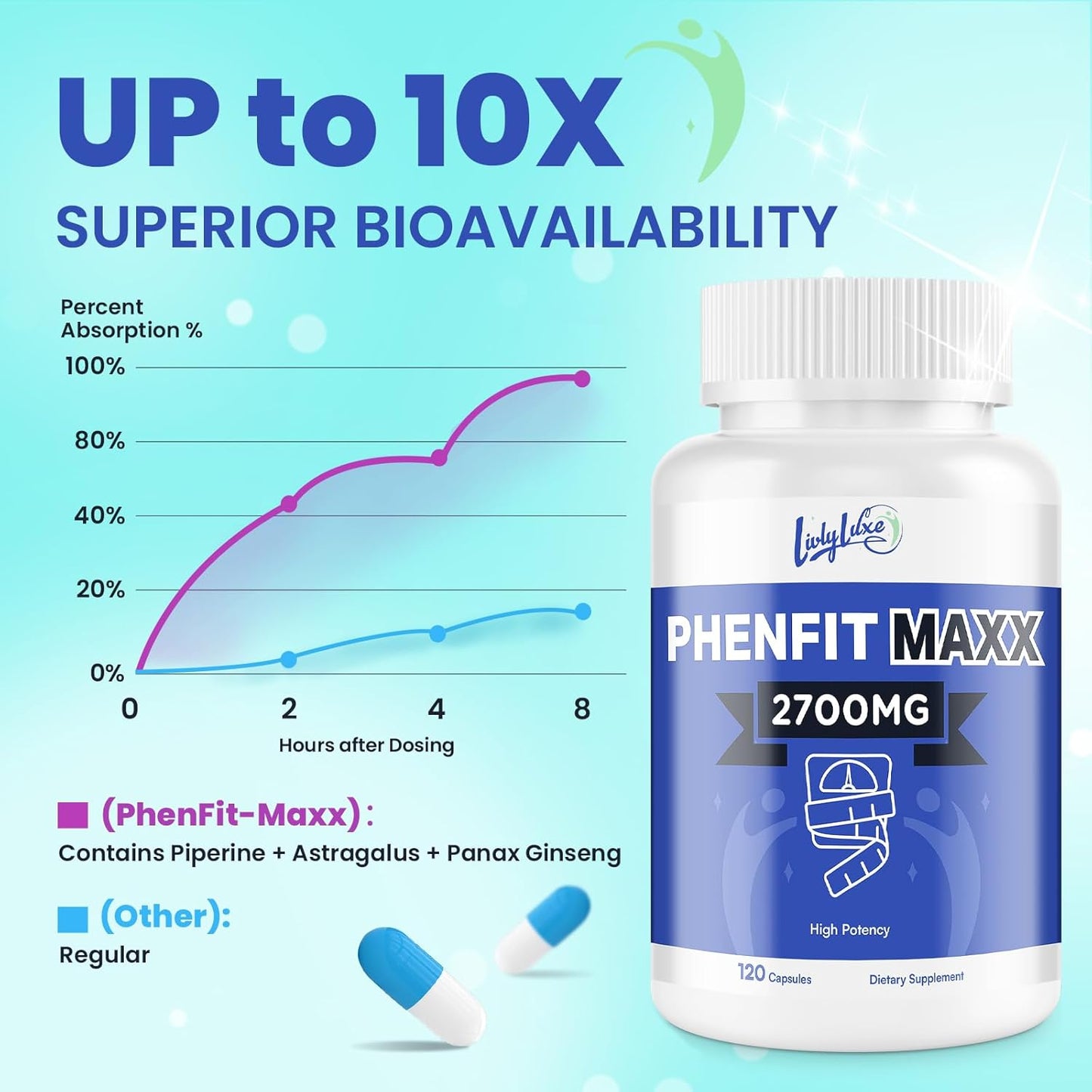 LivLyLuxe PhenFit-Maxx Weight Loss Supplement - Powerful Appetite Suppressant and Metabolism Booster with CLA and L-Carnitine - Weight Loss Pills for Women and Men - 240 Capsules