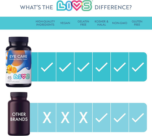 LIVS Eye Care Gummies with Lutein and Zeaxanthin, 45 Count