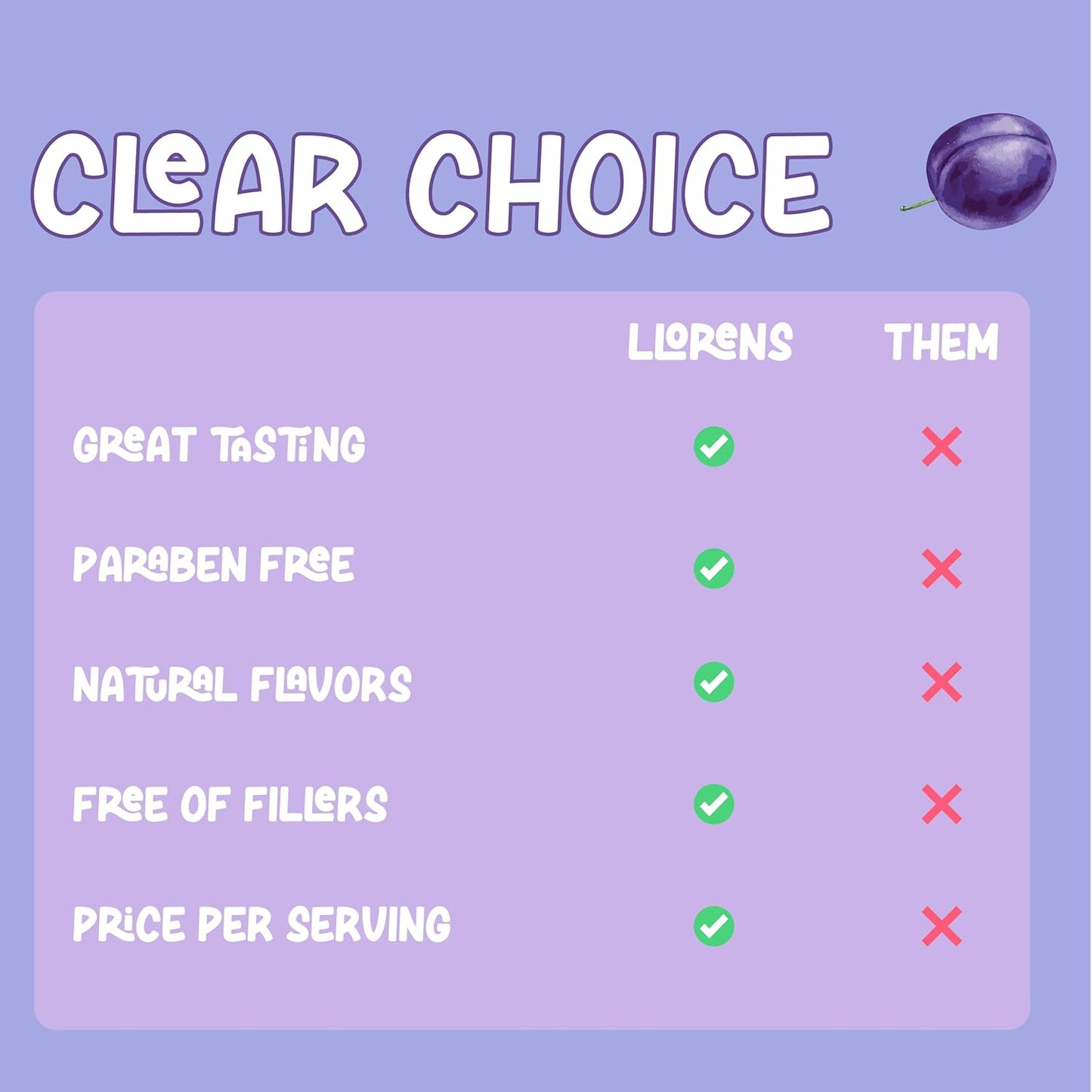 LLORENS PHARMACEUTICAL Prune Flavored Liquid Fiber with 15g Soluble Fiber for Regularity and Soft Stools - 30 FL oz