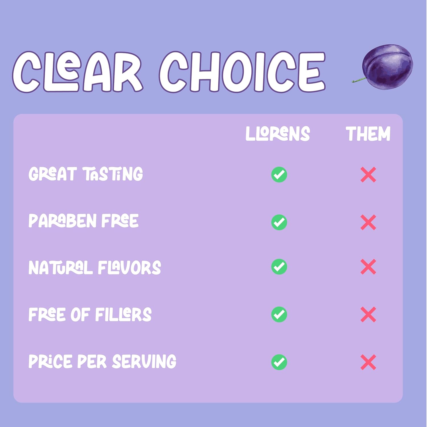 LLORENS PHARMACEUTICAL Prune Flavored Liquid Fiber with 15g Soluble Fiber for Regularity and Soft Stools - 30 FL oz