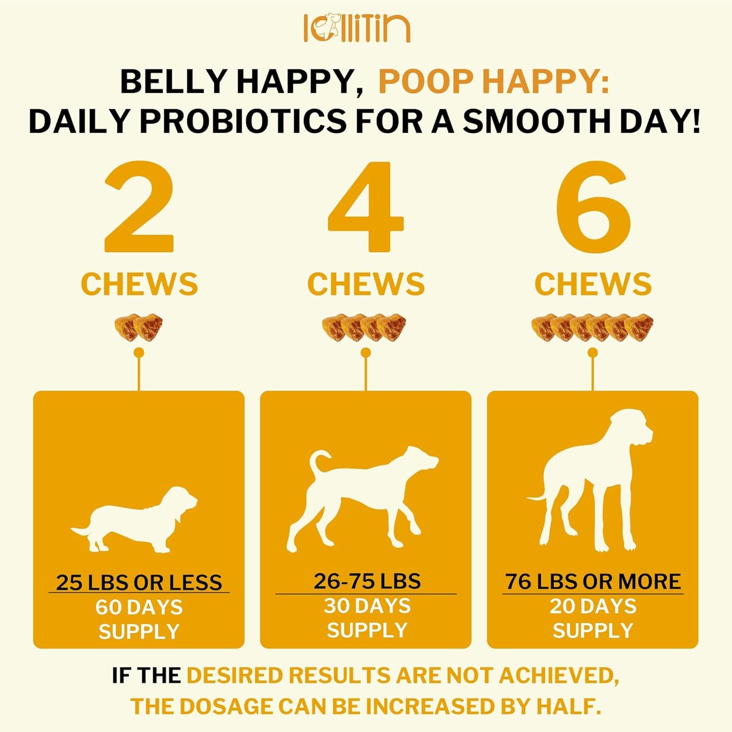 Lollitin Probiotic Chews for Dogs - Bacon Flavor, 120 Count - Natural Gut & Digestive Health Support with Prebiotics, Fiber, Enzymes - Immune Boost & Diarrhea Relief