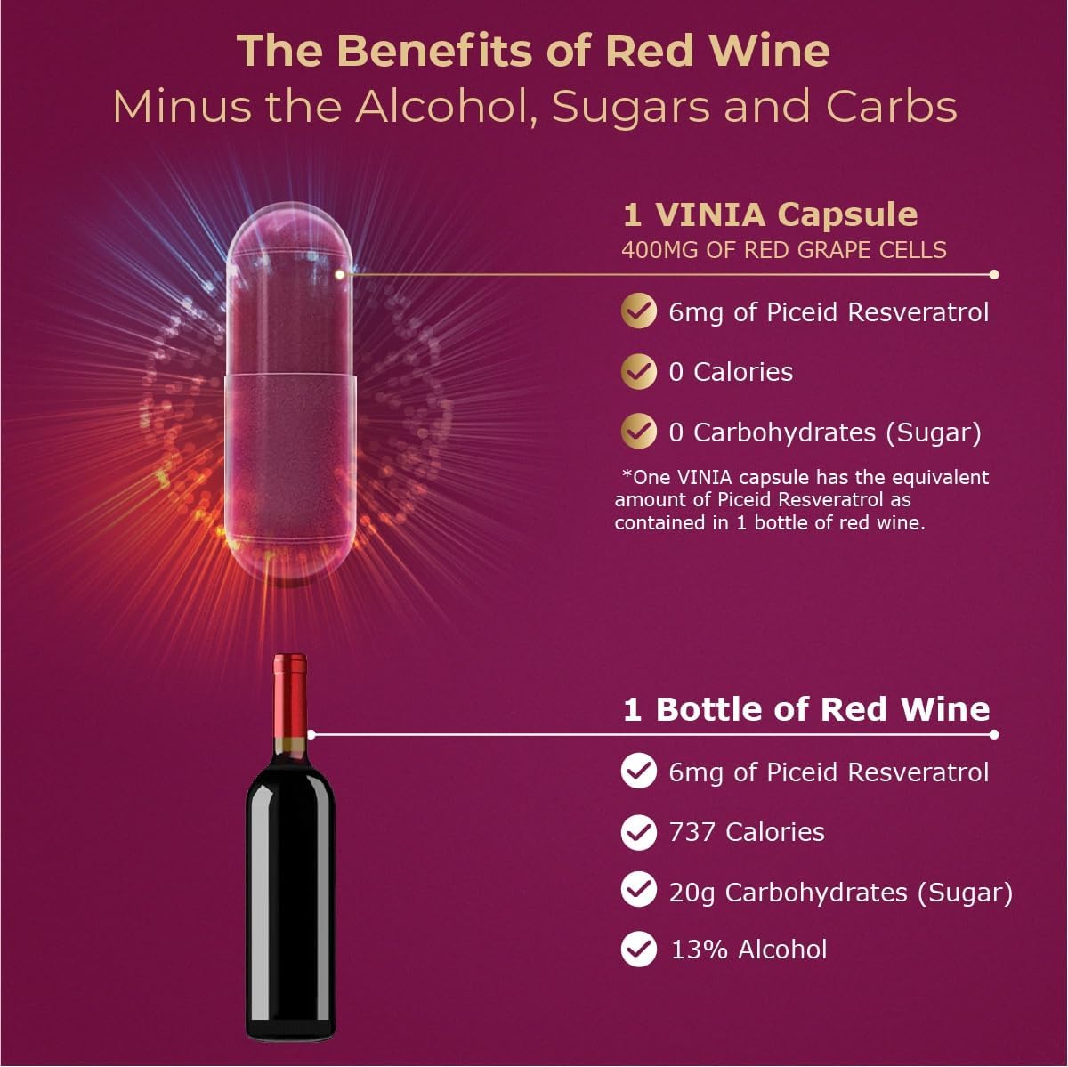 Long-Lasting Piceid Resveratrol Supplement for Heart Health & Blood Flow. Boost Oxygen Superfood Powder, Keto & Vegan Friendly. 60 Day Supply.