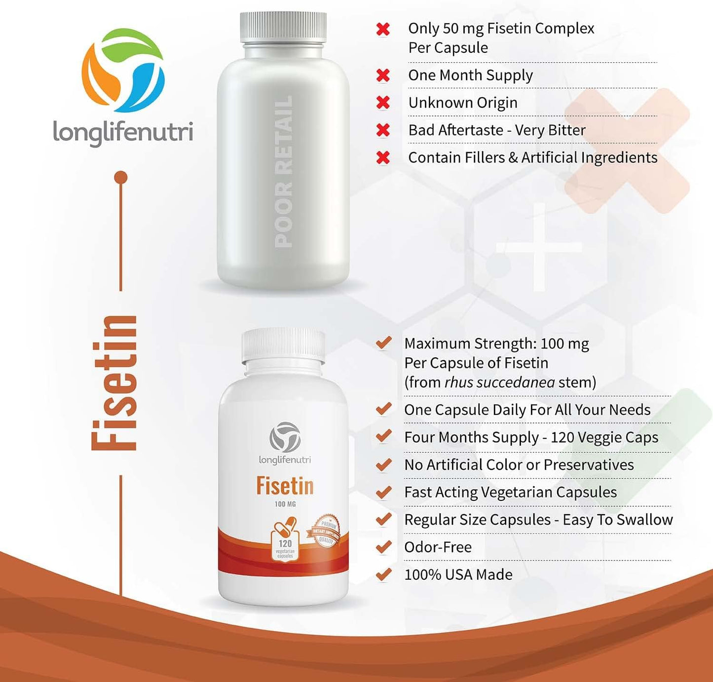 LongLifeNutri Fisetin Supplement Capsules - 100mg, 120 Count, Vegetarian | Natural Bioflavonoid Polyphenols for Aging, Longevity & Energy | Senolytic Sirtuin Activator with Rhus Succedanea
