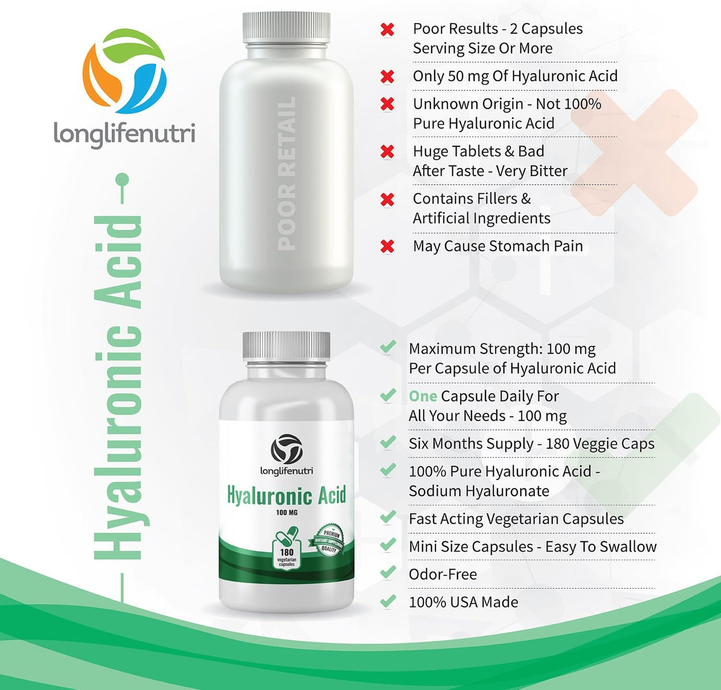 LongLifeNutri Hyaluronic Harmony: 100mg HA, 180 Vegan Capsules for Knee & Joint Health, Skin Elasticity, Anti-Aging