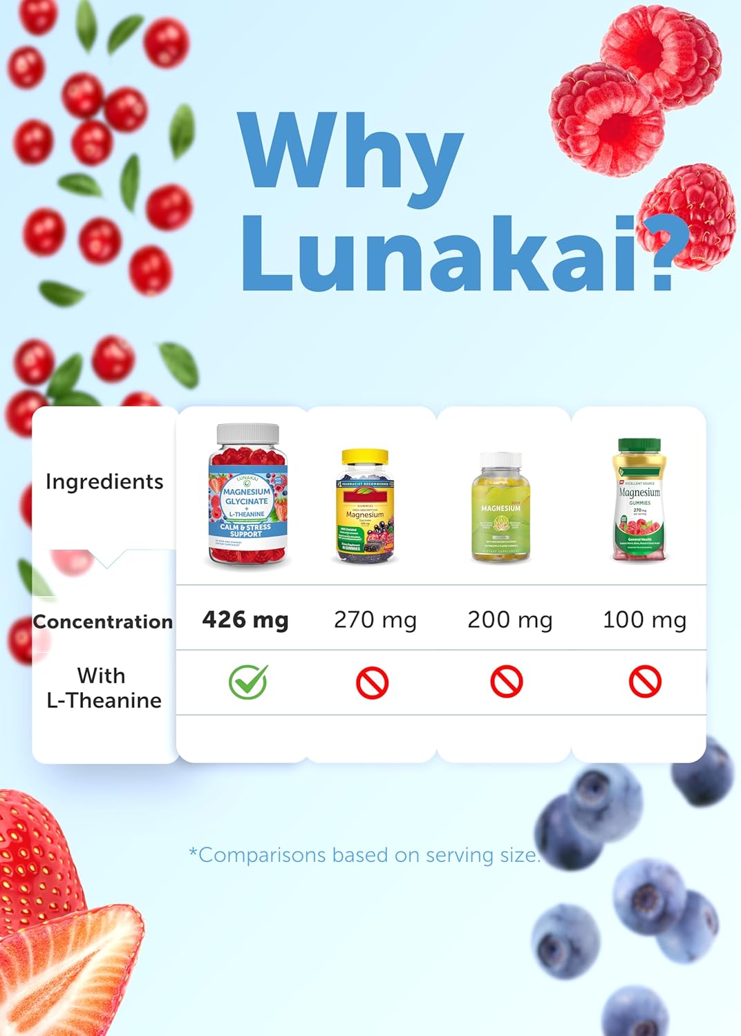 Lunakai USA Made Magnesium Glycinate Gummies 426mg with L-Theanine for Calm, Sleep, Stress Relief - Non-GMO, Vegan - 60ct