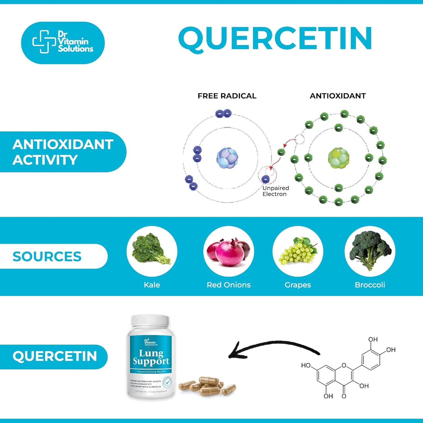 Lung Revive Supplement: Respiratory Support with Butterbur, Quercetin, & Vitamin C - Enhanced Breathing & Lung Detox Formula, Doctor-Developed (30 Caps)