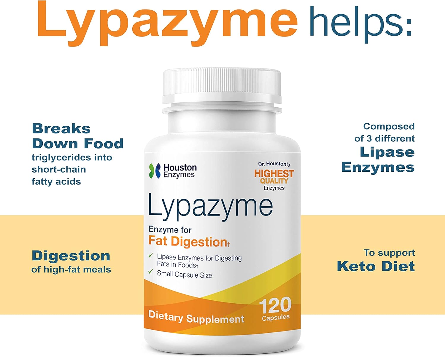 Lypazyme Houston Enzymes - 120 Capsules for Complete Breakdown of Triglyceride Fats - 3 Lipase Enzymes - Ideal for High-Fat Diets