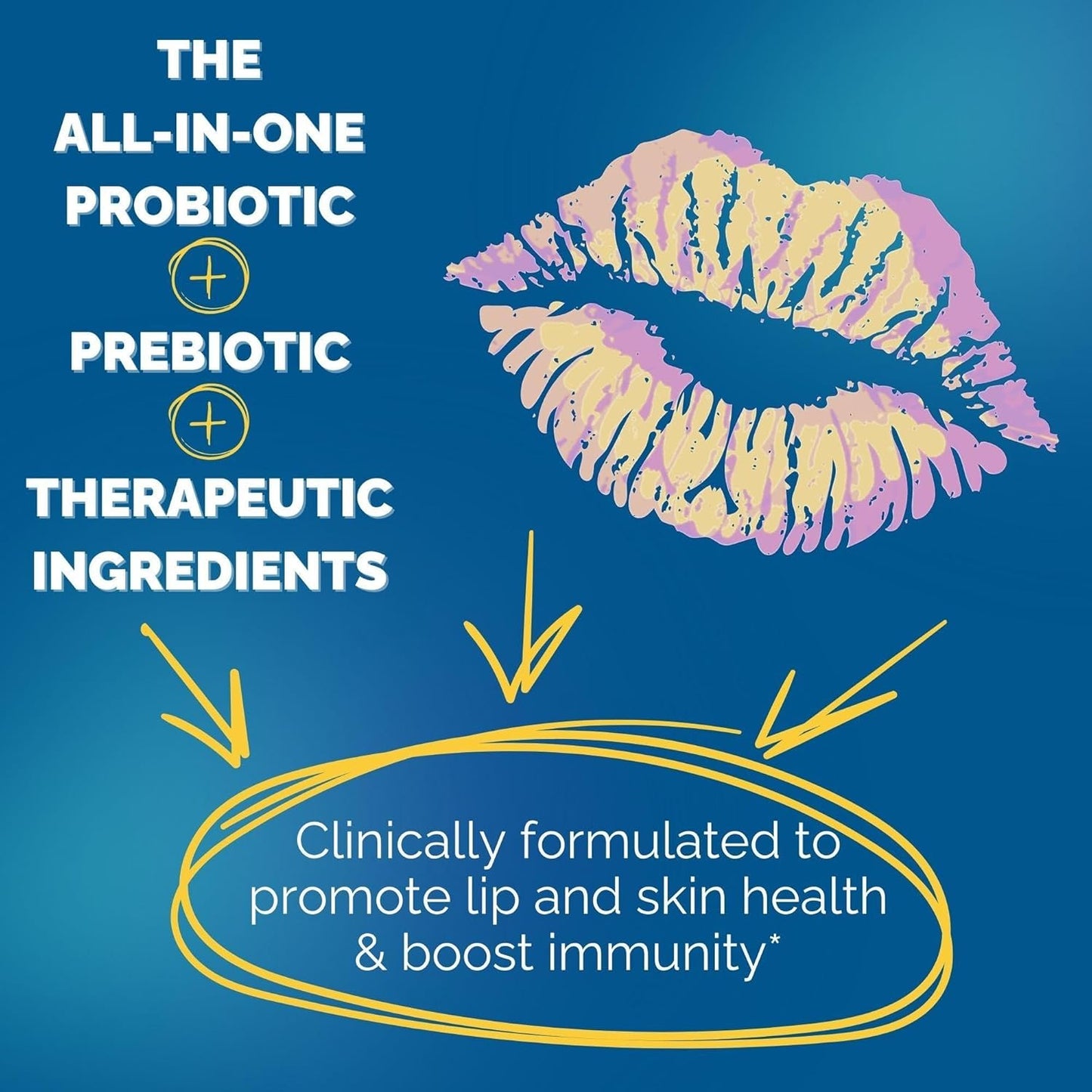 Lysine Probiotic Cold Sore Treatment for Lips with Vitamin C - Immune Support for Clear Skin and Lip Health