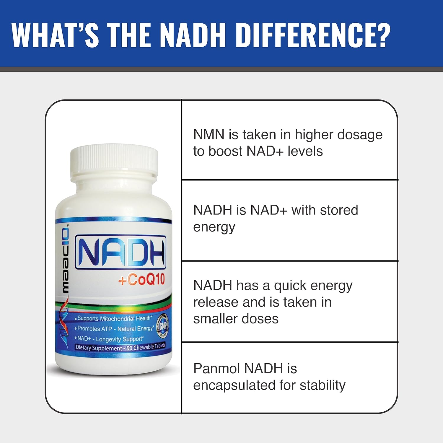 MAAC10 NADH and CoQ10 Chewable Tablets for Energy and Focus - 60 Tablets (2 per Serving)
