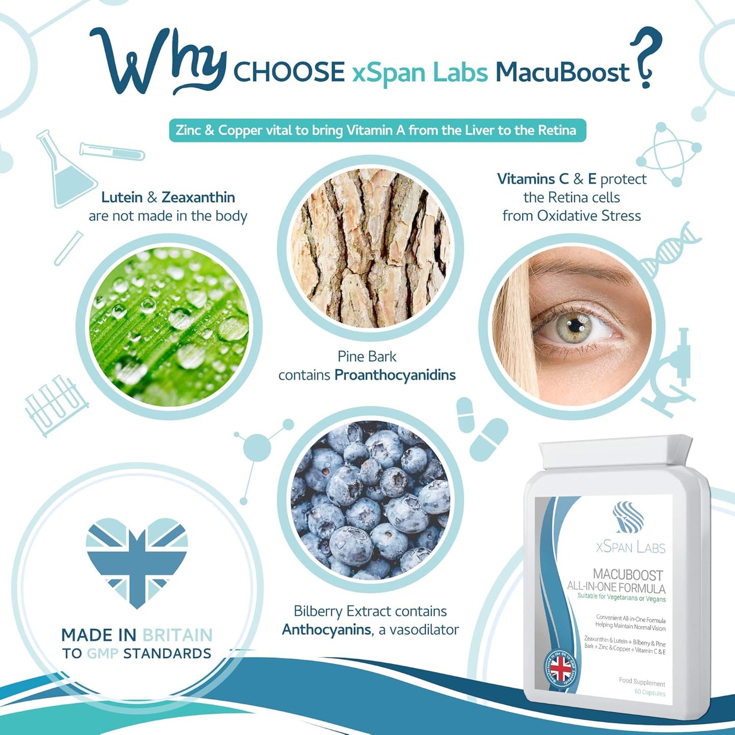 MacuBoost All-in-One AREDS 2 Plus Formula - 60 Day Supply - Promotes Healthy Eyes and Macular Health with Lutein, Zeaxanthin, and Bilberry