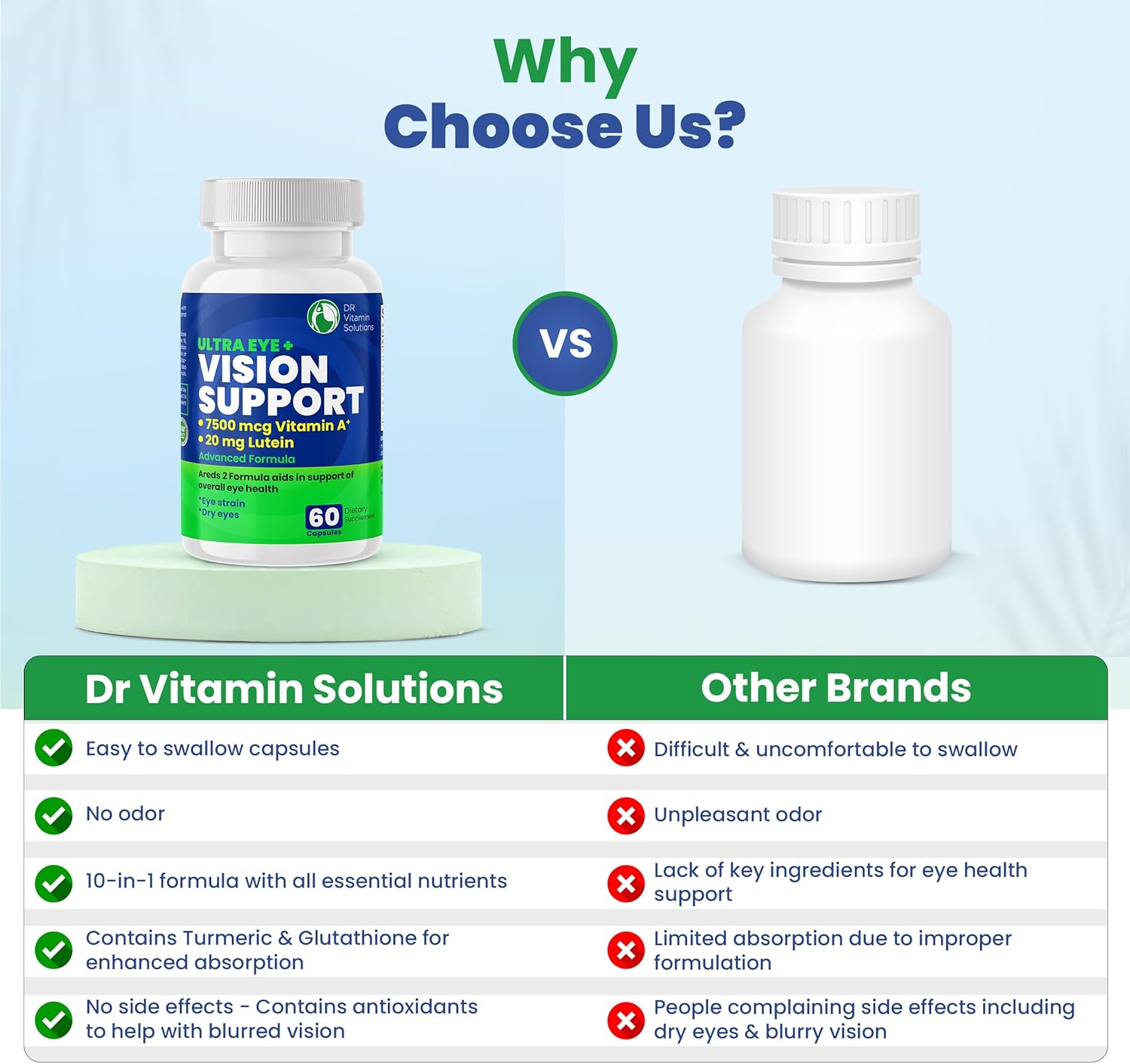 Macular Health Eye Vitamins with Lutein, Zinc, Vitamin A & Bilberry | Areds 2 Formula for Red & Dry Eyes | Vision Support Supplements (60 Capsules)