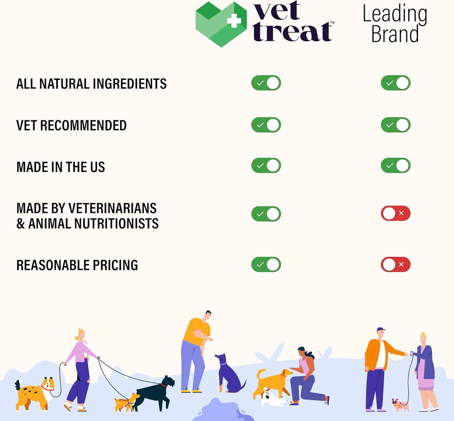 Made in USA Dog Multivitamin Chewable Treats with Glucosamine for Puppies and Seniors - 120 Treats - Dog Vitamins for Skin, Heart, Immunity, Hip & Joint Support + Salmon Oil & Probiotics