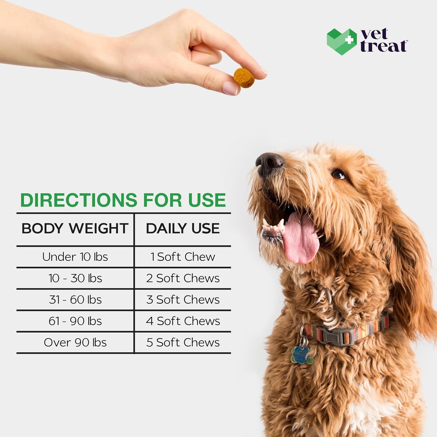 Made in USA Dog Multivitamin Chewable Treats with Glucosamine for Puppies and Seniors - 120 Treats - Dog Vitamins for Skin, Heart, Immunity, Hip & Joint Support + Salmon Oil & Probiotics