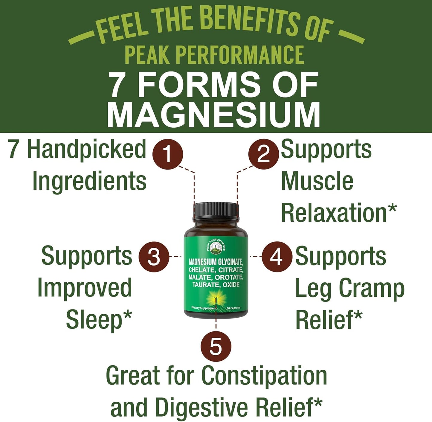 Magnesium Complex Supplement with 7 Forms for Peak Performance - 500mg Capsules for Sleep, Leg Cramps, and Muscles - Men & Women Formula