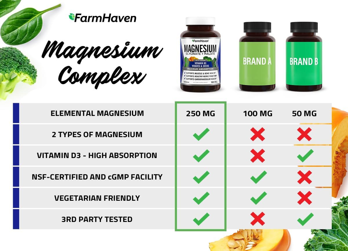 Magnesium Glycinate & Malate Complex with Vitamin D3 - Chelated for Absorption - Vegetarian Capsules for Bone, Nerve, Muscle Health - 120 Count