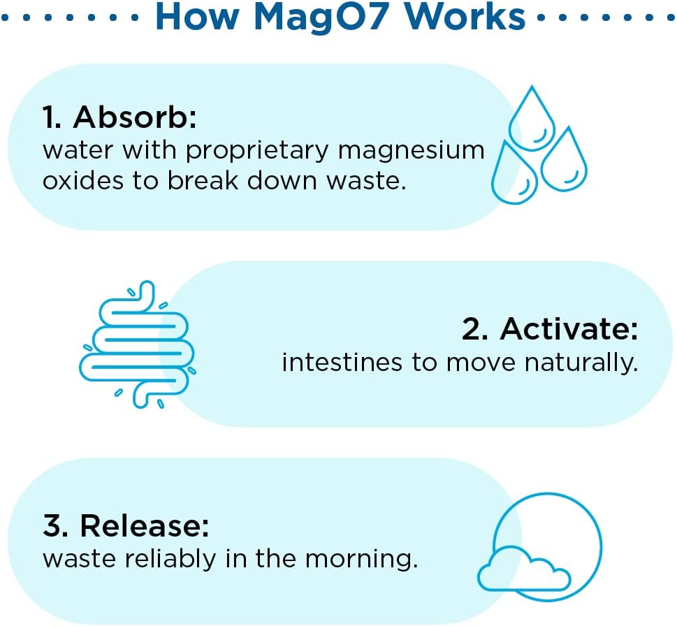 MagO7 Natural Colon Cleanse & Detox Capsules for Men & Women - Occasional Constipation Relief & Bloating Support - 90 ct.