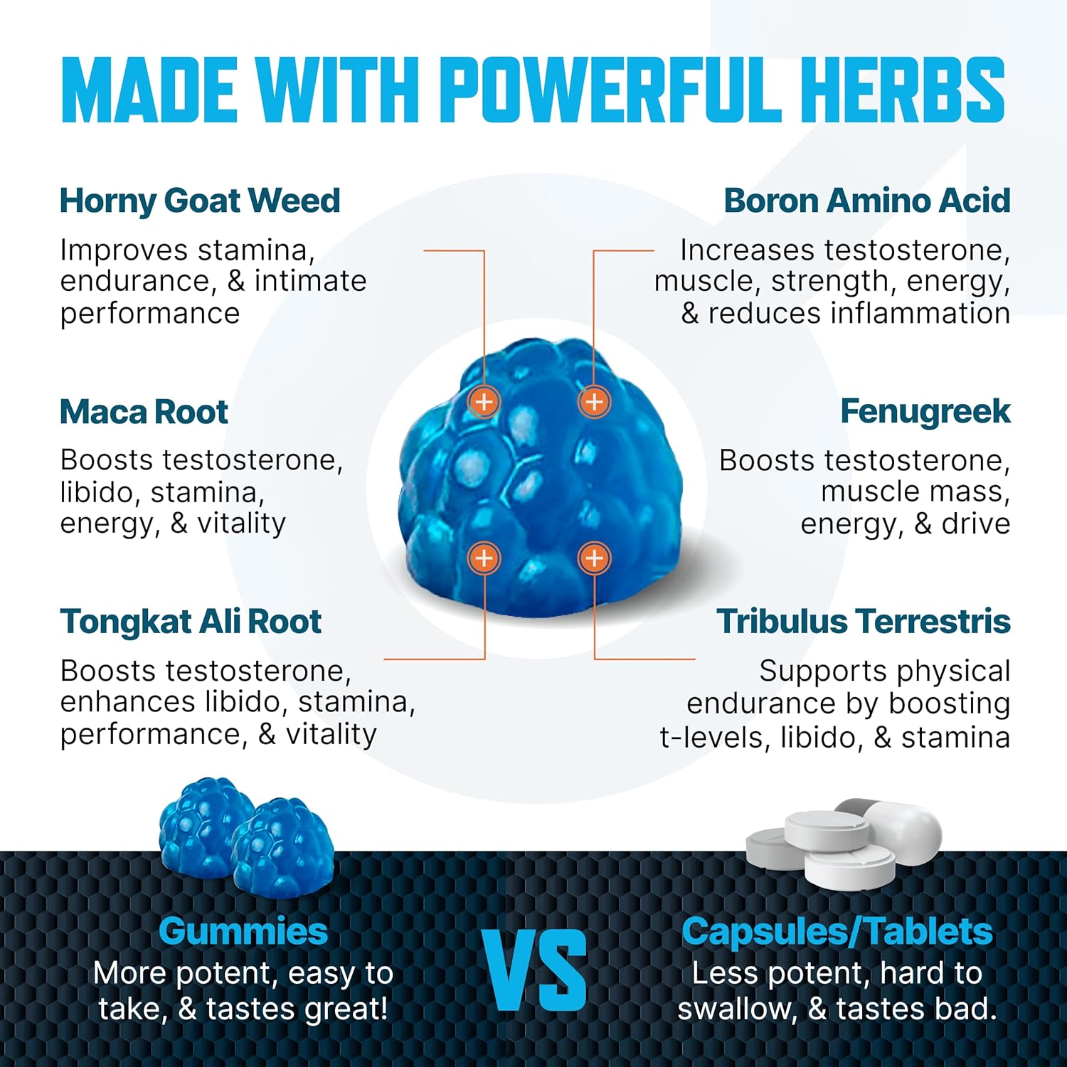 Male Enhancement Strength & Stamina Enhancer Gummies for Energy, Stamina, and Performance - Natural Blueberry Flavored Chews with 2 Inch Enlargement Support by Sapir's Nutrition