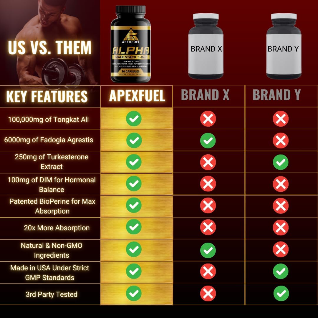 Male Enhancement Supplement with Fadogia Agrestis, Turkesterone, Tongkat Ali, and DIM - Boost Performance and Vitality!