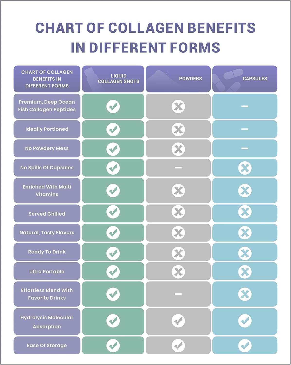 Marine Collagen Liquid Drink for Women - Hair Growth, Skin Repair, Mood & Sleep - 1.69 Fl Oz (Pack of 30) - Supports Joints & Bones