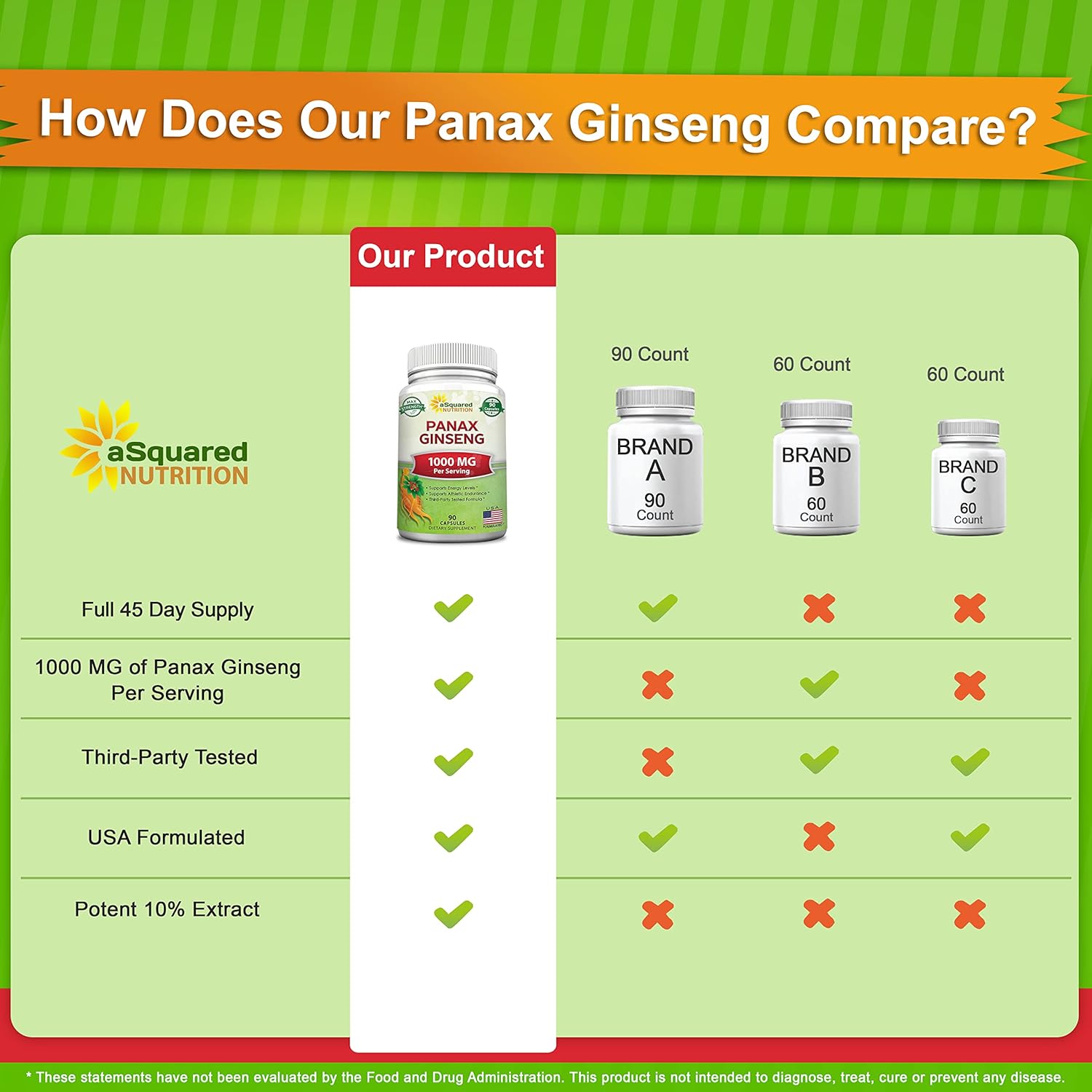 Max Strength Natural Korean Panax Ginseng Capsules - 1000mg Root Extract Complex with High Ginsenosides - Red & White Ginseng Supplement for Energy Boost - 90 Tablets