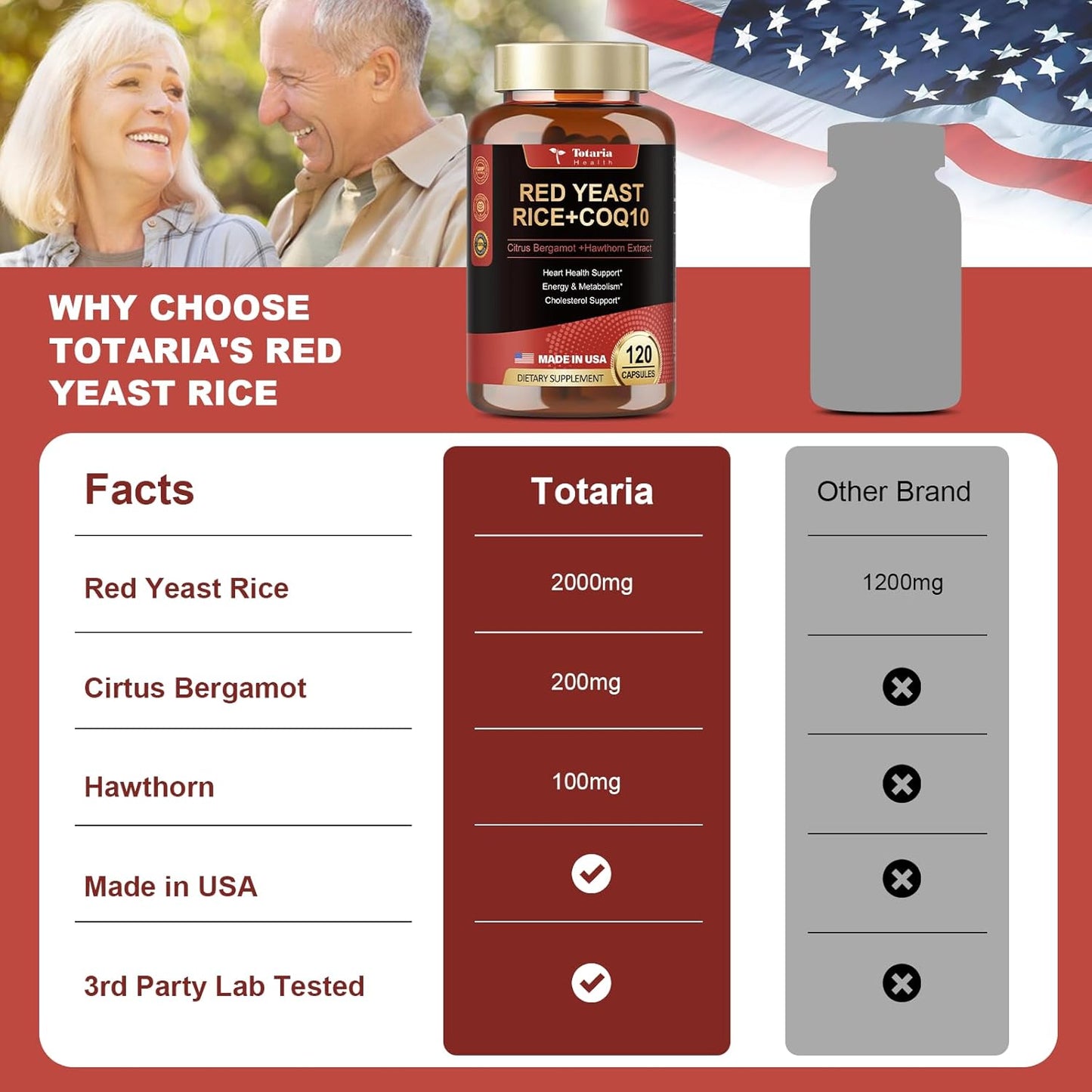 Max Strength Red Yeast Rice with CoQ10 Capsules - 2000 Extract, Citrus Bergamot, Cholesterol & Energy Supplement - Vegan Non-GMO, 3rd-Party Tested