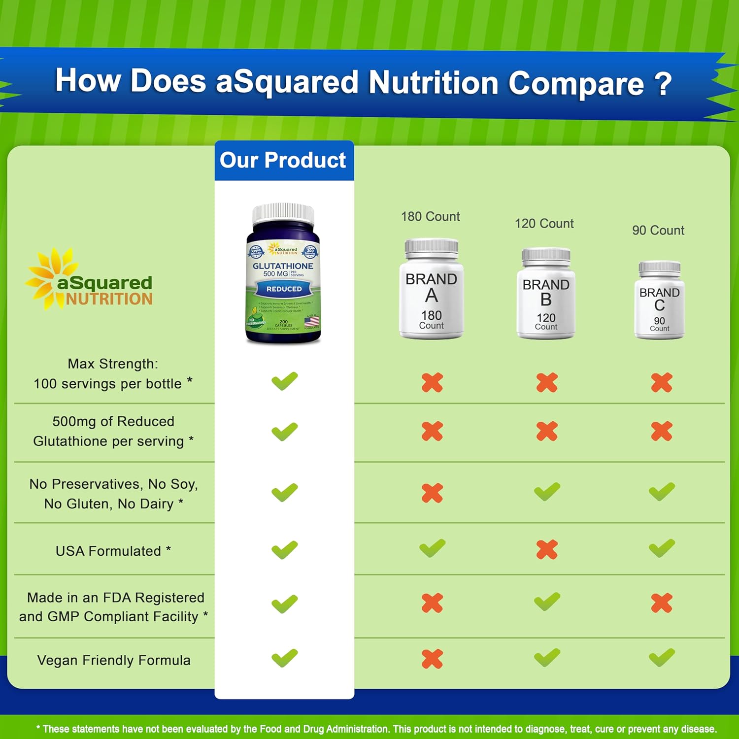 Max Strength Reduced Glutathione 500mg Supplement - 200 Capsules for Liver Health & Detox - L-Glutathione Antioxidant for Immune & Brain Support