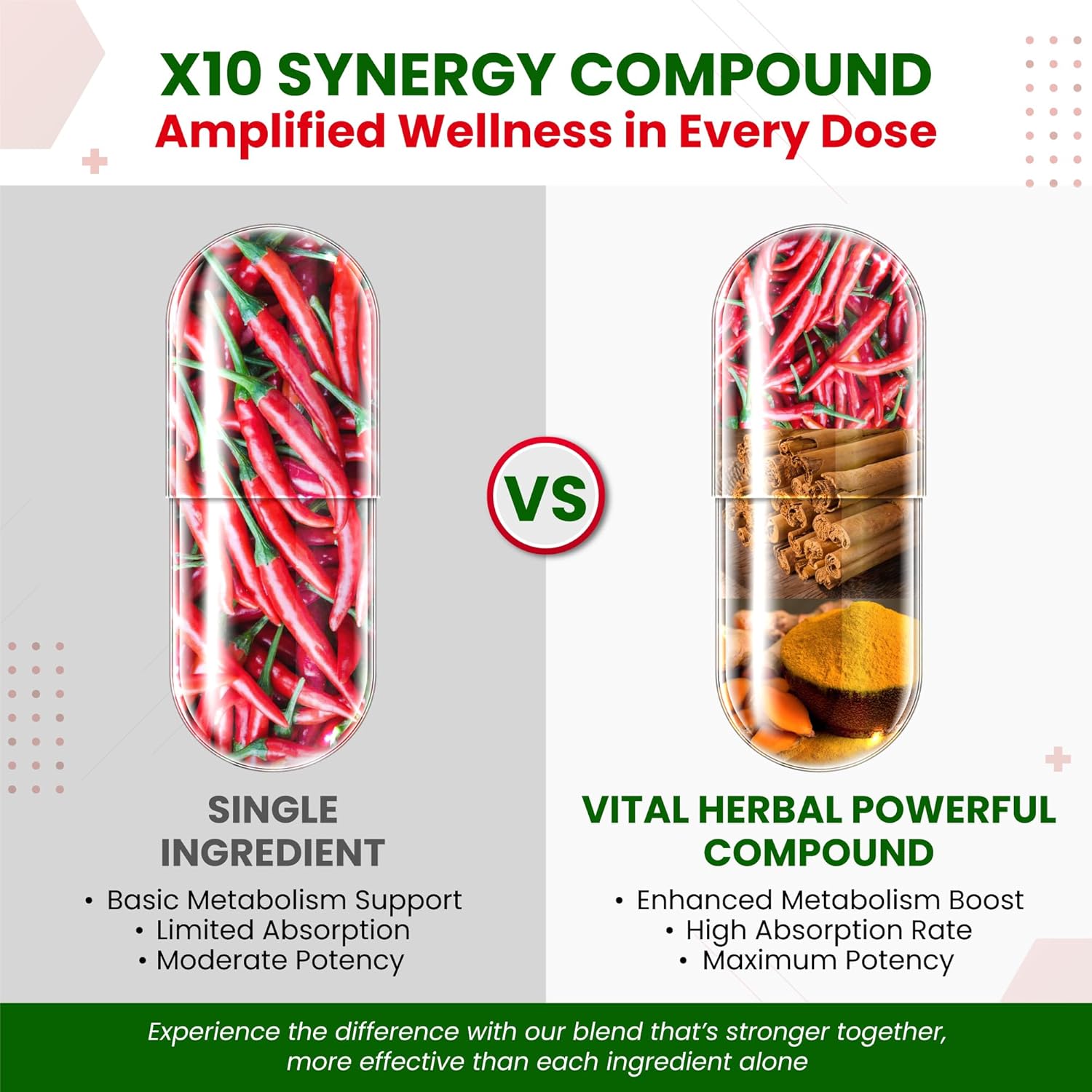 Maximum Potency Liposomal Cayenne Pepper with Cinnamon Peppermint - Supports Digestion & Metabolism - Made in USA