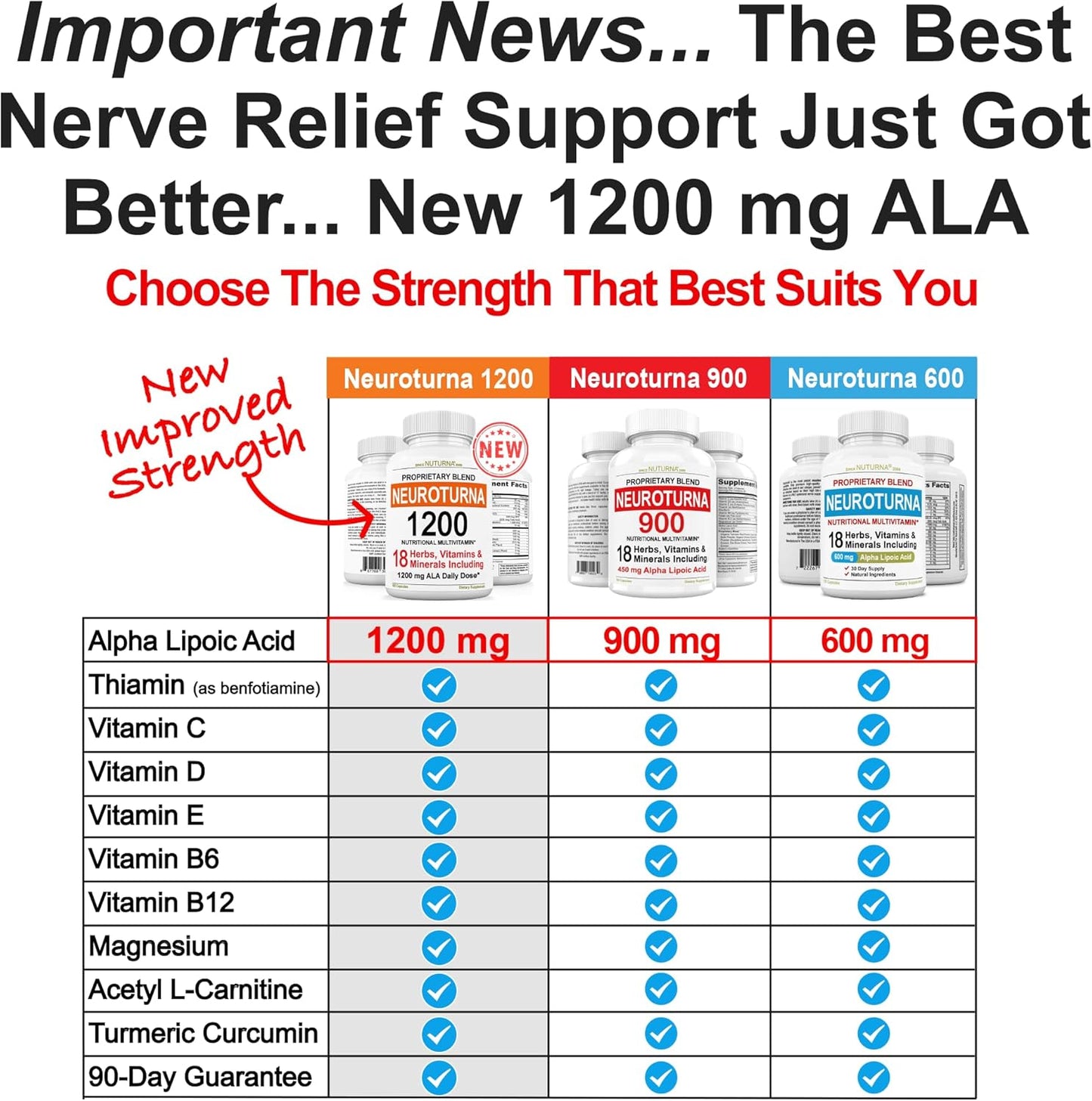 Maximum Strength Neuropathy Support Supplement - 600mg Alpha Lipoic Acid - Fortify Nerves in Hands, Feet, Fingers, & Toes - Peripheral Relief - 120 Capsules