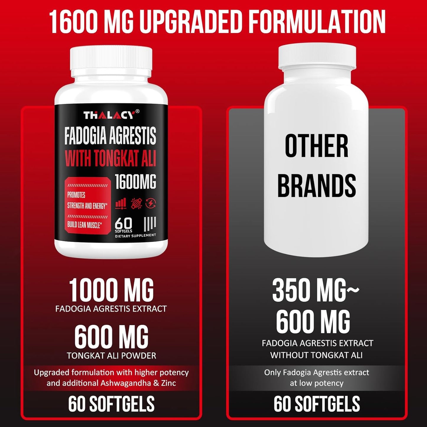 Maximum Strength Thalacy 1600mg Fadogia Agrestis & Tongkat Ali Supplement for Men - 60 Softgels with Ashwagandha Extract