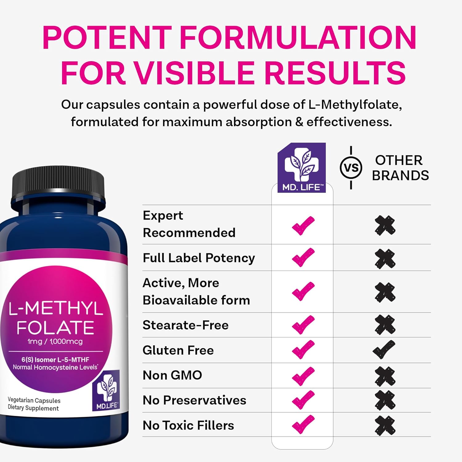 MD.LIFE Professional-Grade L Methylfolate 1mg Supplement - Maximum Potency MTHFR Support - 60 Capsules - Essential Amino Acids for Health