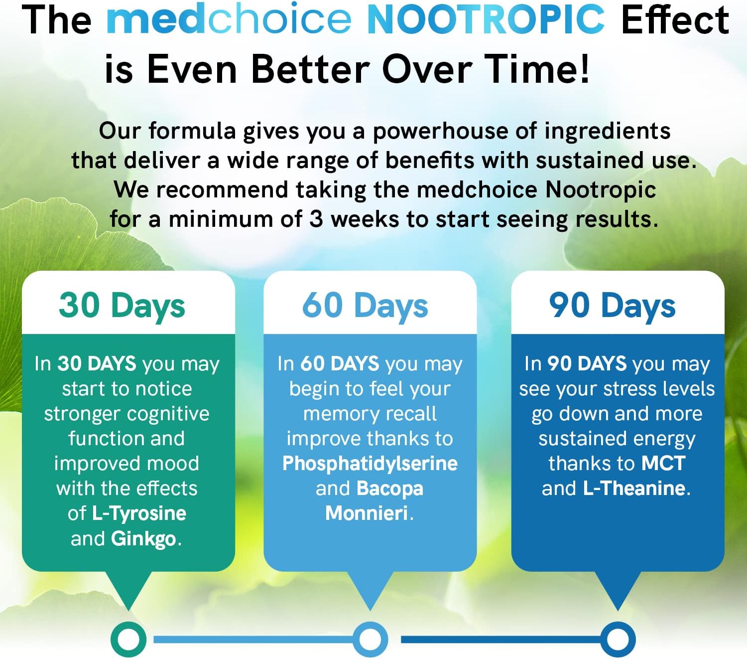 MEDCHOICE 11-in-1 Nootropic Brain Supplements for Memory and Focus - Vegan Formula with Ginkgo Biloba, L Theanine, and More - 60ct x 2 Pack