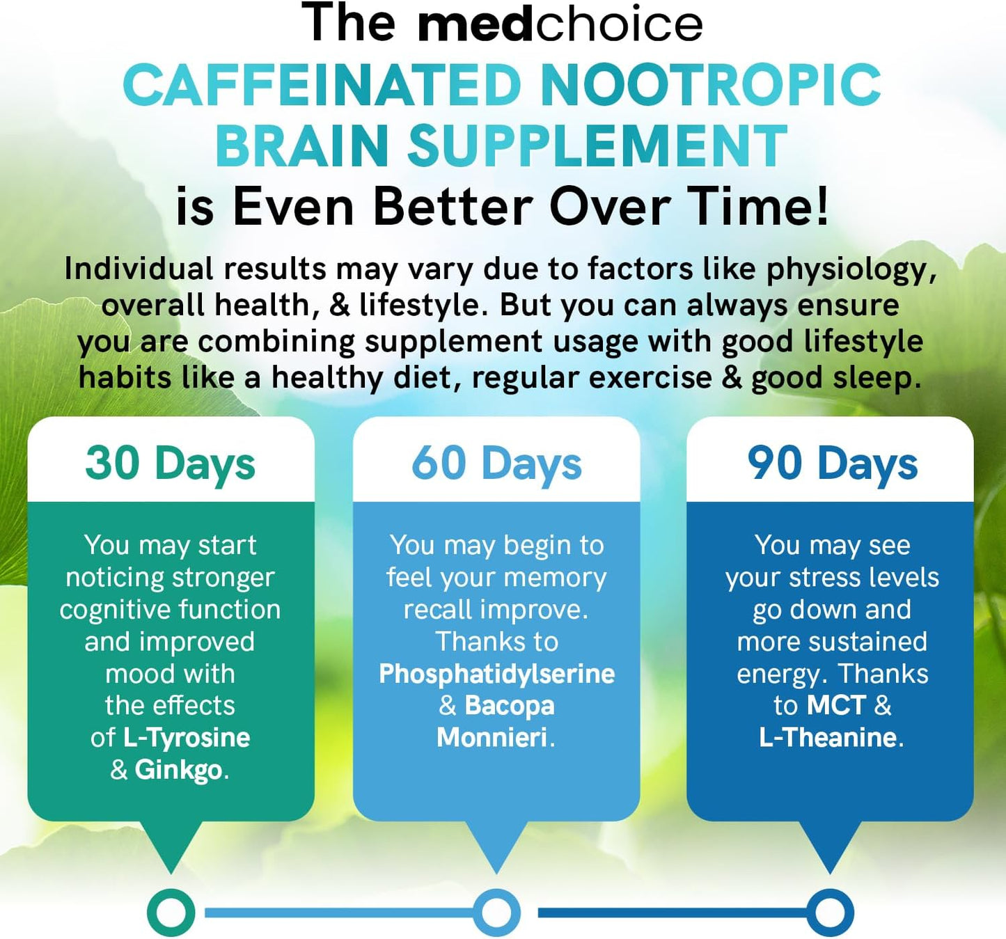 MEDCHOICE Nootropic Brain Supplement with Caffeine Anhydrous, Ginkgo Biloba, B12, Alpha GPC, L Theanine, Choline, Bioperine - Brain Support, Memory, Focus - 1321mg, 60ct (Pack of 2)