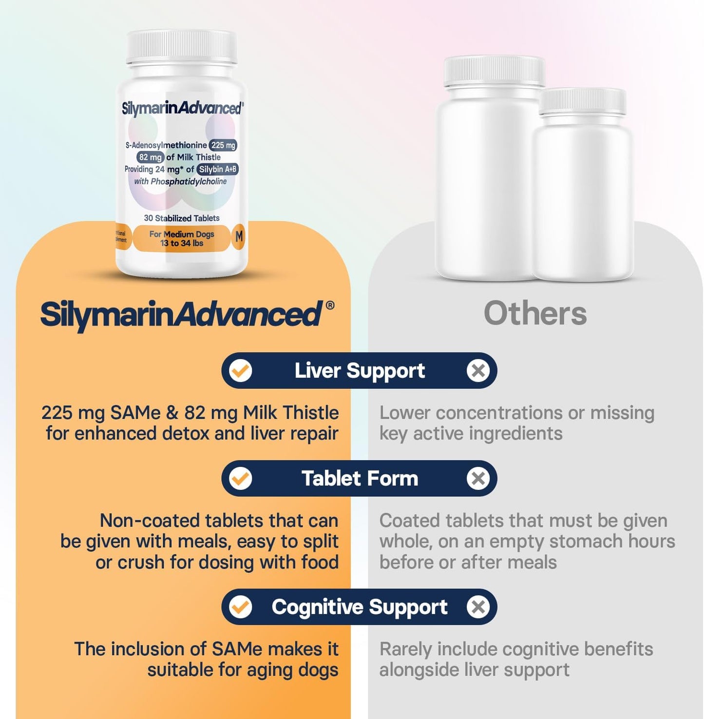 Medium Dog Liver Health Supplement with Silymarin, S-Adenosylmethionine, and Silybin - 30 Tablets