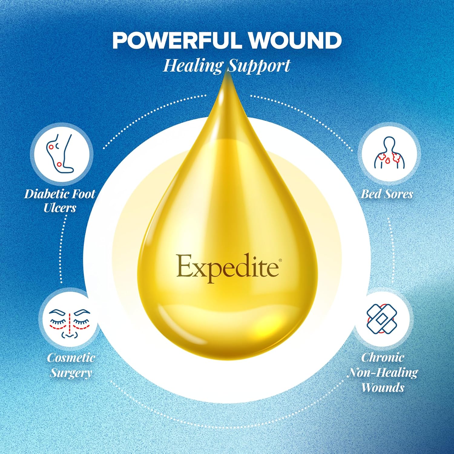 Medtrition Expedite Liquid Collagen - Enhanced Collagen Peptides Formula for Wound Healing, Surgery Recovery, Diabetic Foot Ulcers, Skin Health - 24 Bottles