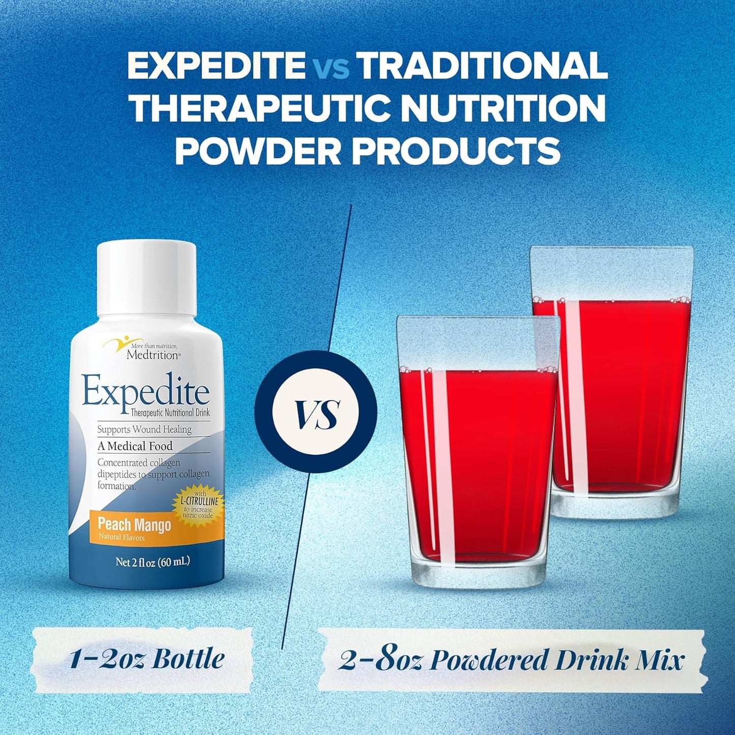 Medtrition Expedite Liquid Collagen - Enhanced Collagen Peptides Formula for Wound Healing, Surgery Recovery, Diabetic Foot Ulcers, Skin Health - 24 Bottles