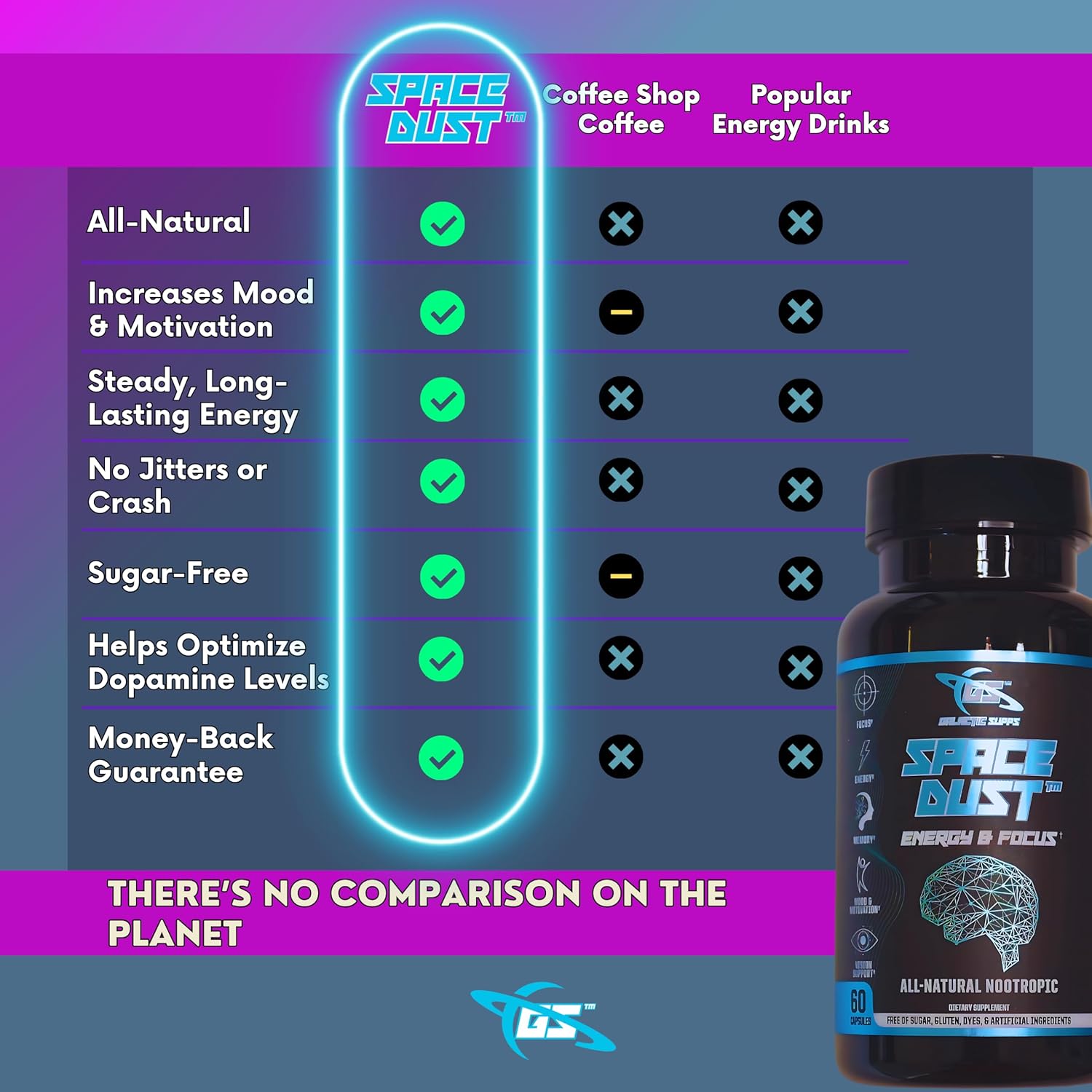 Memory and Focus Supplement for Men and Women - Natural Nootropic Brain Booster for Seniors - Enhances Reaction Times and Eye Health - All-Day Brain Energy - Ideal for Gamers