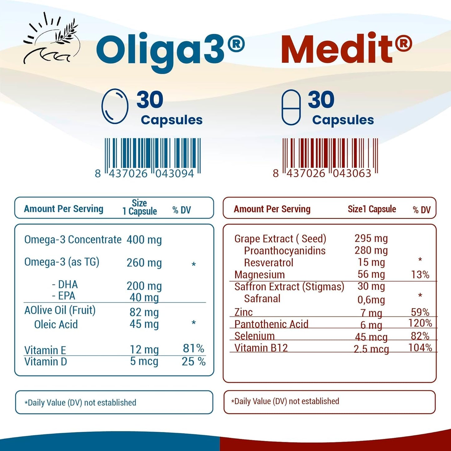 Memory & Focus Boosting Vitamins with Omega-3, Vitamin E, D, Magnesium, Zinc, Selenium, Saffron - CogniPack