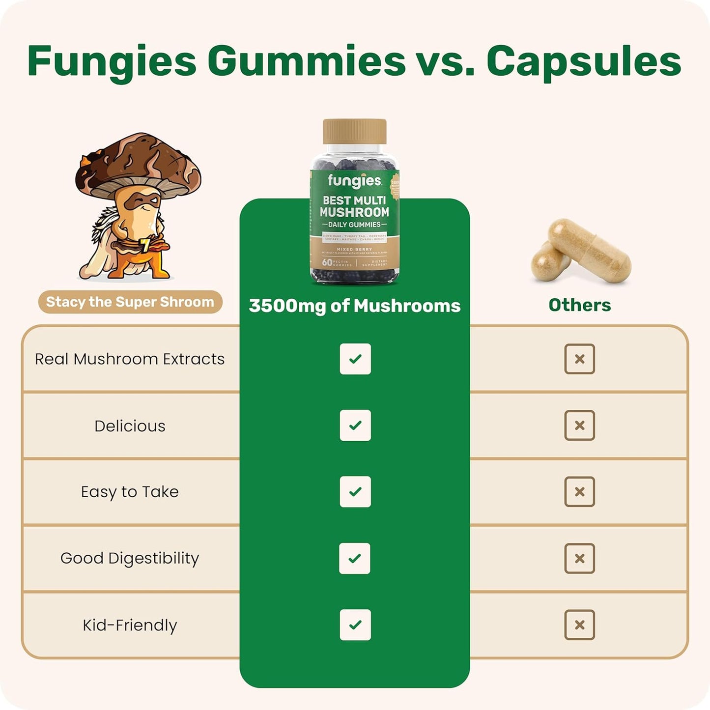 Men & Women's Mushroom Gummy Vitamins - Lion’s Mane, Cordyceps, Reishi & More - Gelatin-Free & Vegan