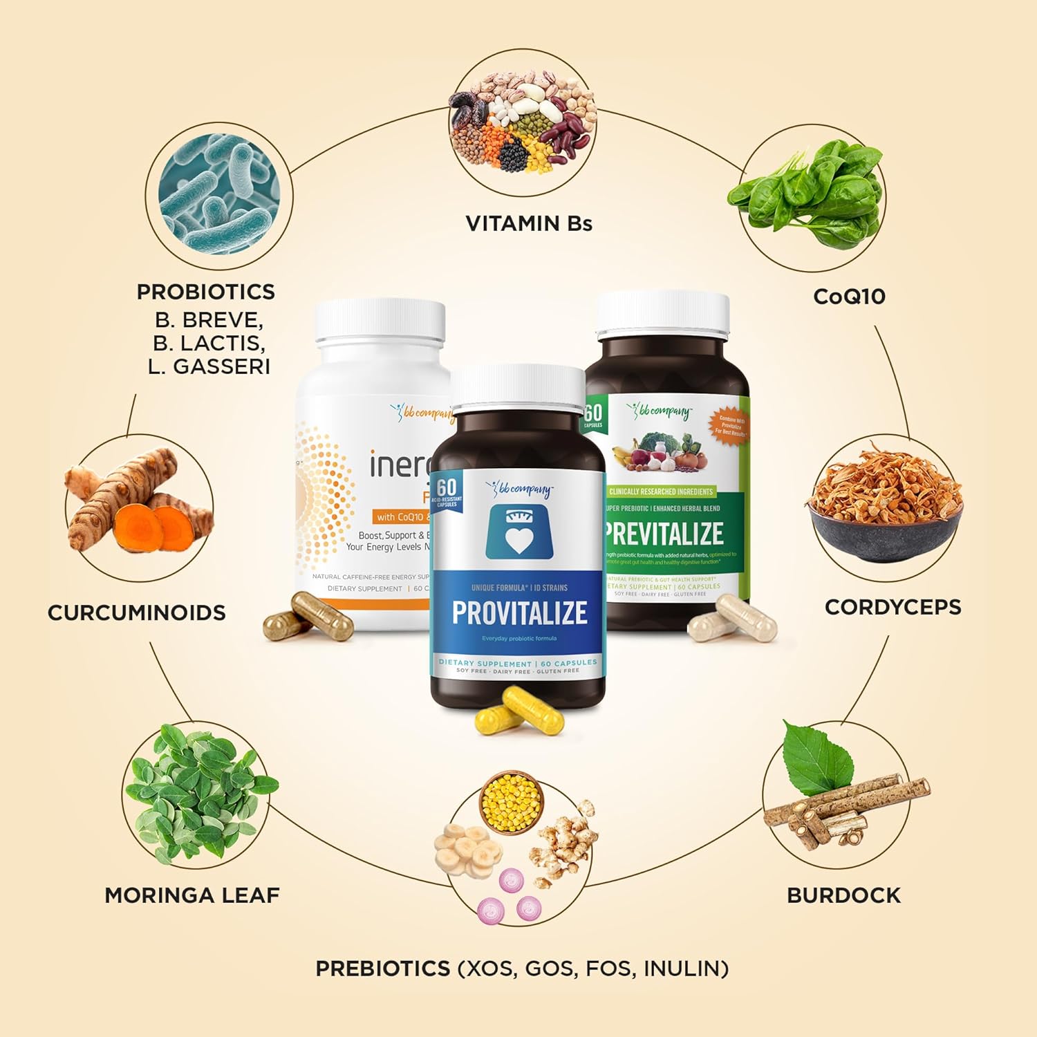 Menokit Bundle: Menopause Vitamins for Joint Aches, Energy, Clarity, and Gut Health | Provitalize, Previtalize, inergyPLUS | Value Pack