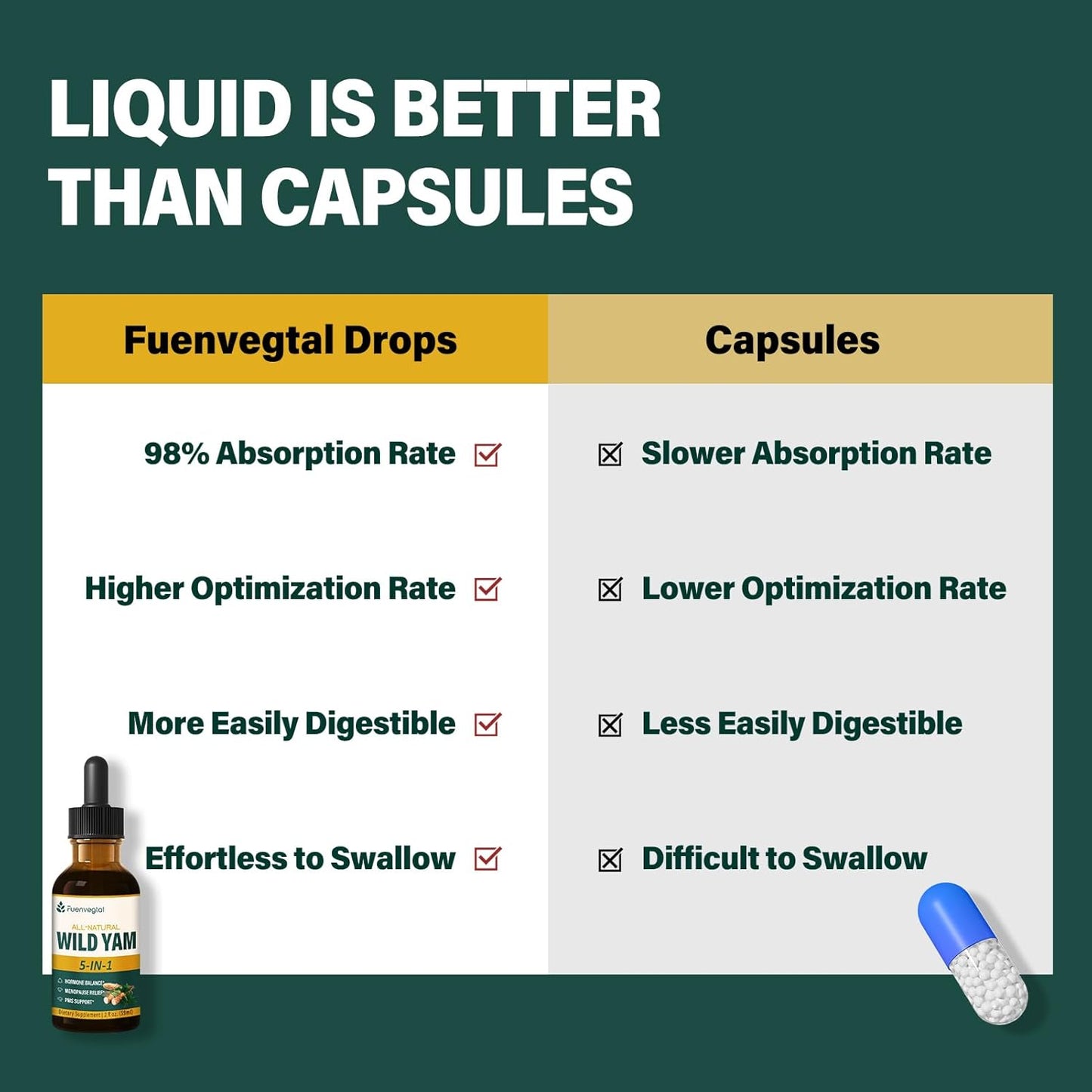 Menopause Relief Drops with Wild Yam Root, Fenugreek & Motherwort. Hormone Balance for Women, PMS Support. 2oz.