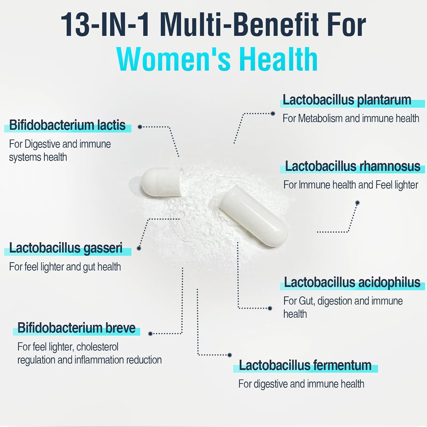 Menopause Relief Probiotic Supplement for Women - 120 Billion CFU, 13-in-1 Herbs Complex for Hormone Balance, Hot Flashes, Night Sweats, Mood Swings, Gut & Immunity Support - 60 Capsules