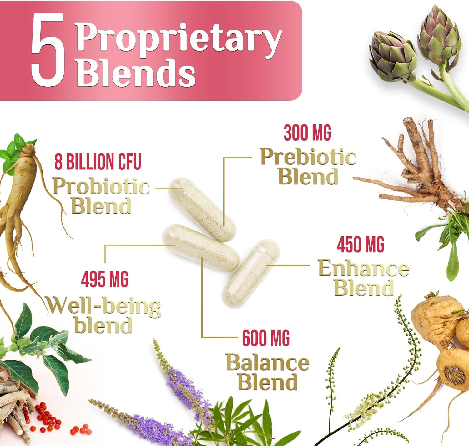 Menopause Relief Probiotics for Women with Black Cohosh & PH Balance - 120 Capsules