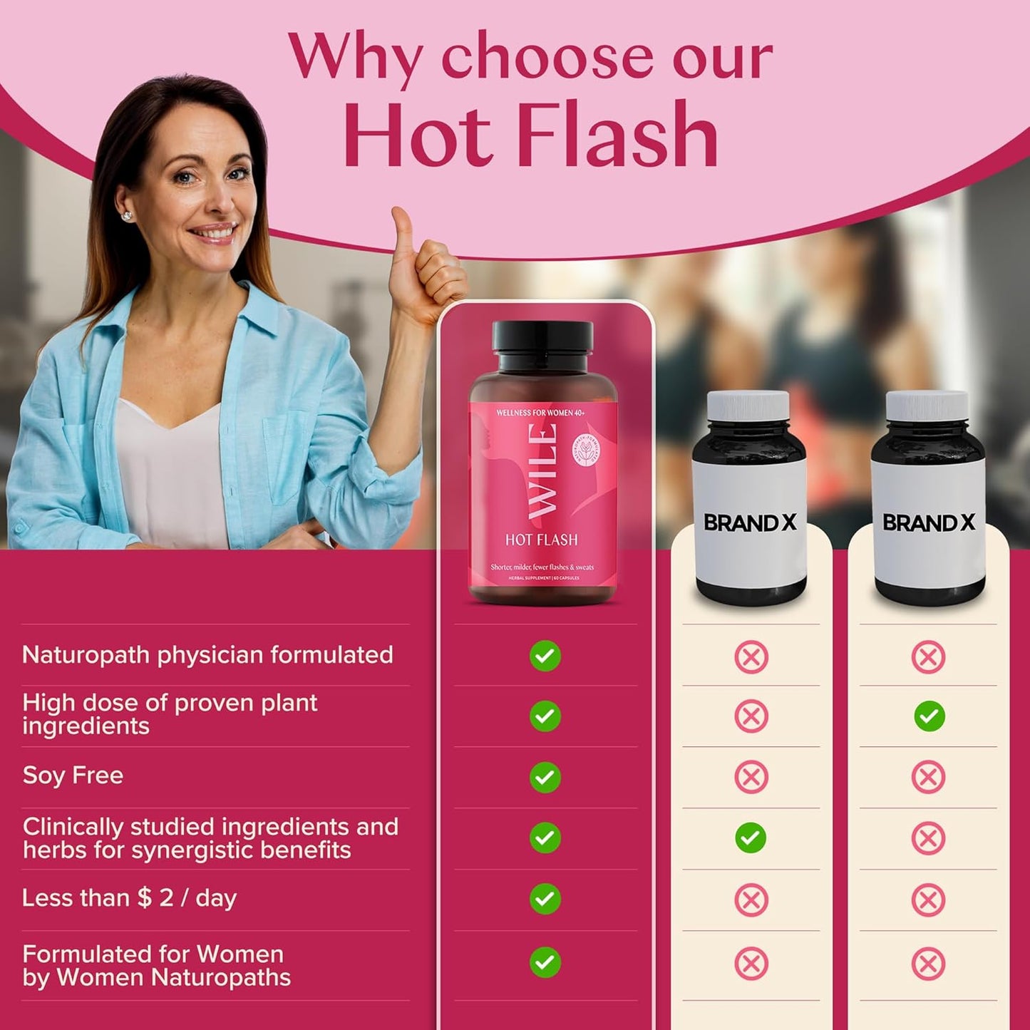 Menopause Relief Supplements for Women - Kudzu Root for Hot Flashes & Night Sweats - Premenopause Support for Stress & Hormone Balance - 30 Servings